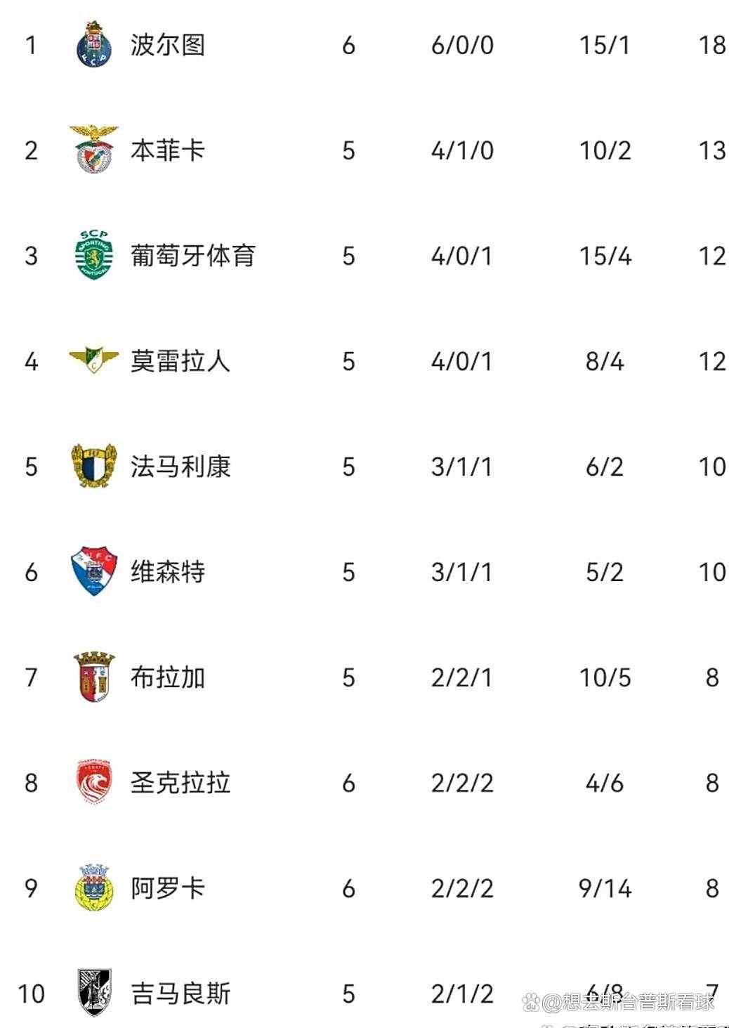 爱游戏官网-包含赛后葡超传出新动向，圣安东尼奥马刺远射贴柱，管理层表态——信心回归，控场能力受关注的词条